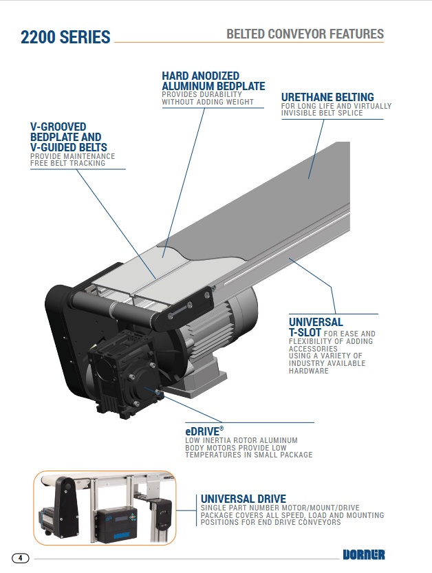 Convoyeur Complet 12" la x 4' lg, 2200 "End-Drive" Pos. A