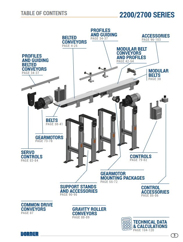 Convoyeur Complet, 6" la x 4' lg, 2200 "End-Drive" Pos. A