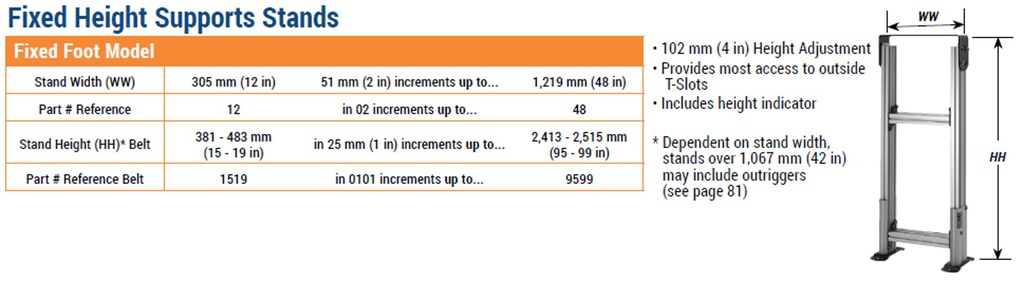 Fixed Height Stand with Foot Pads for a 152mm (6in) wide conveyor. Stand is adjustable from 736.6mm (29in) to 838.2mm (33in). Stand has a base width of 358.9mm (14.13in).