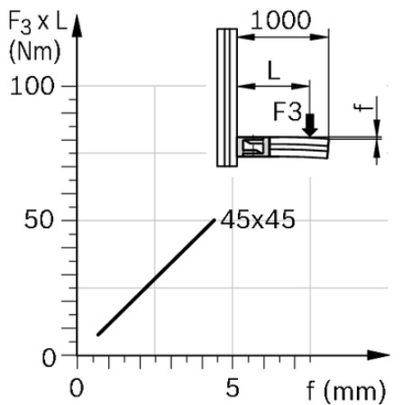 Joint 45x45 support (offset)