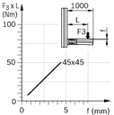 Joint 45x45 support (offset)